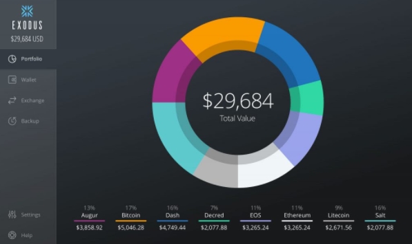 Carteira Exodus, usada para guardar BTC Carteira Exodus, usada para guardar BTC