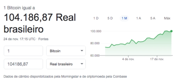 Cotação do Bitcoin Cotação do Bitcoin