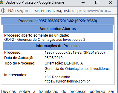 Dados do Processo Dados do Processo