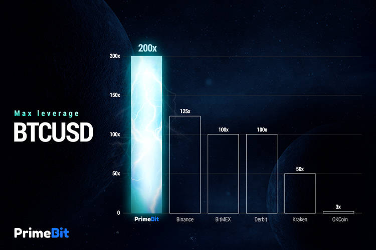 BTCUSD BTCUSD