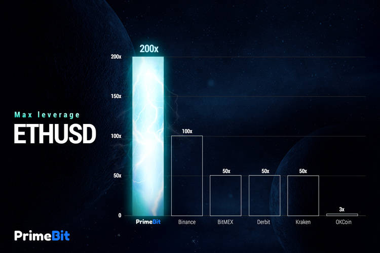 ETHUSD ETHUSD