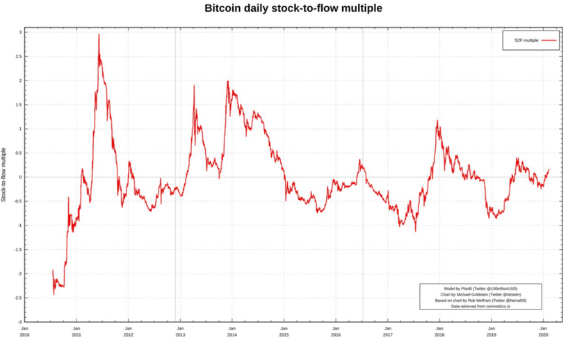 bitcoin preco grafico