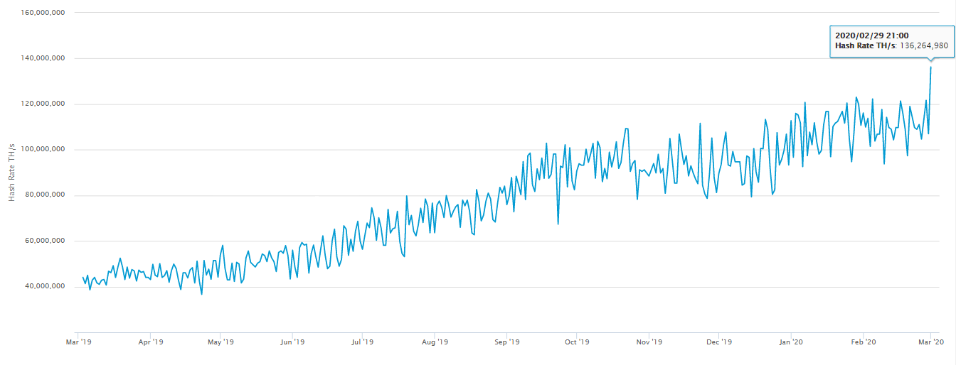 Hash Rate Bitcoin hash rate bitcoin