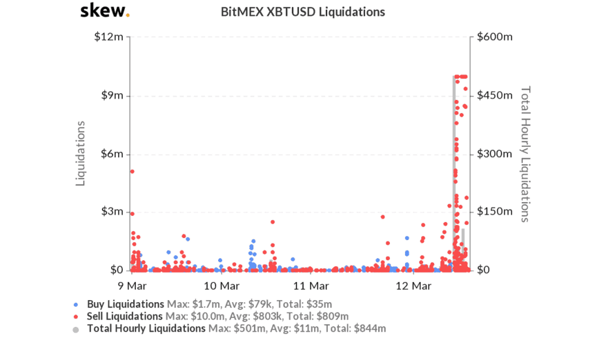 índice de volatilidade do Bitcoin da exchange BitMEX (BVOL24H) índice de volatilidade do Bitcoin da exchange BitMEX (BVOL24H)