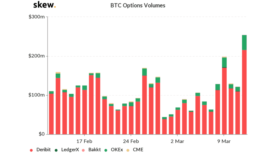 volume de negociação de opções de Bitcoin volume de negociação de opções de Bitcoin