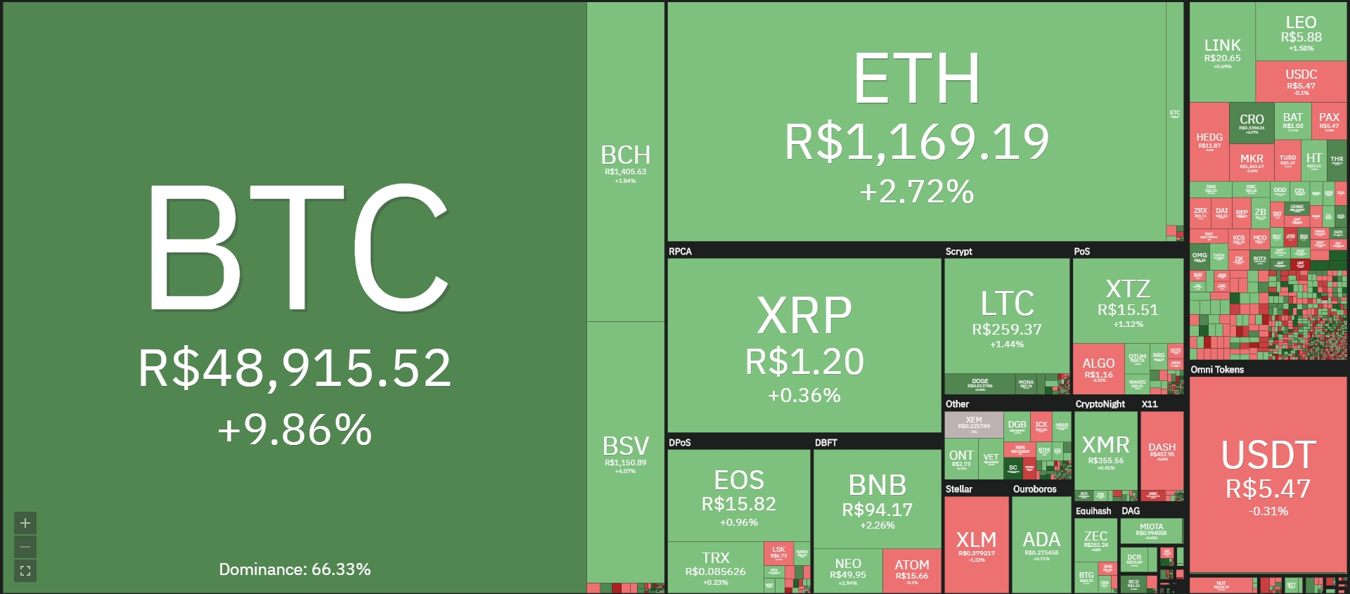 Mercado de criptoativos Mercado de criptoativos