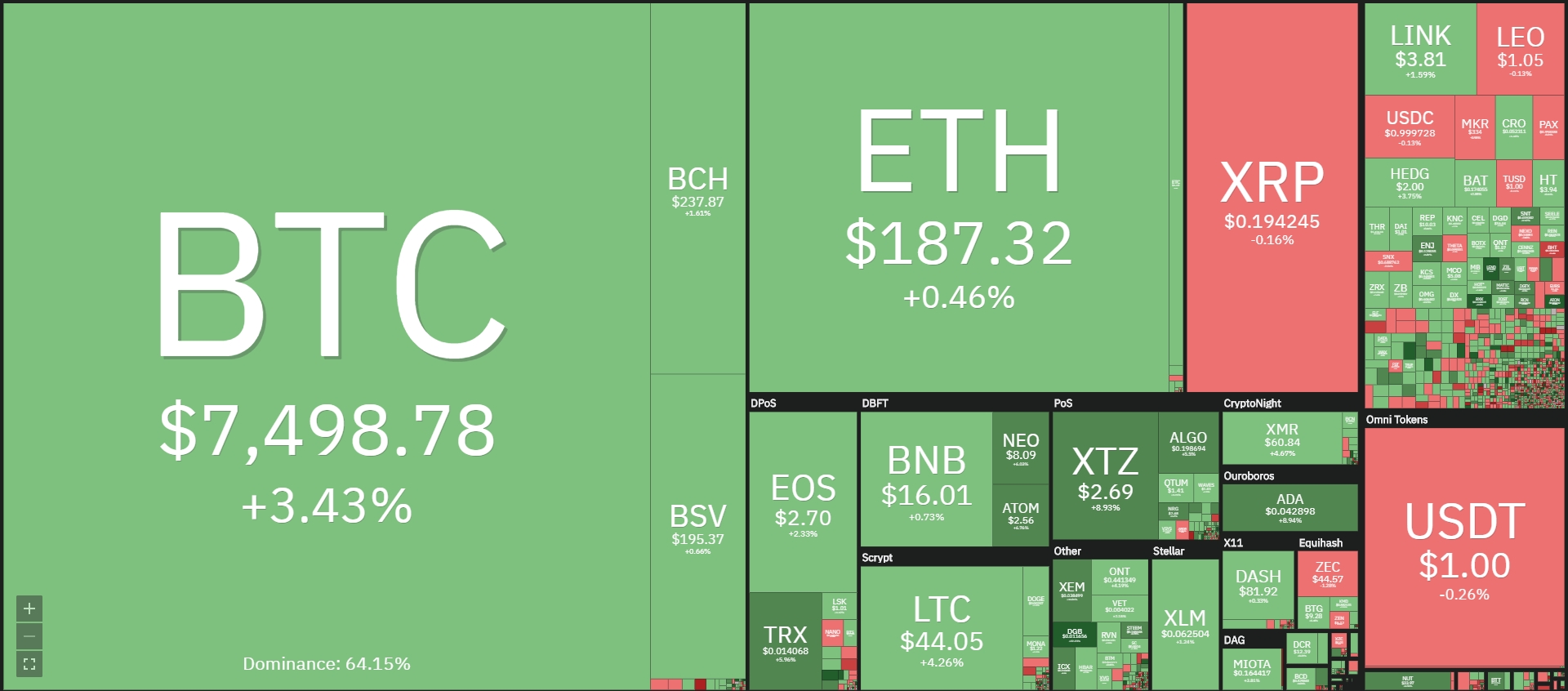 o volume de troca atual do BTC é de US$ 43,5 bilhões o volume de troca atual do BTC é de US$ 43,5 bilhões
