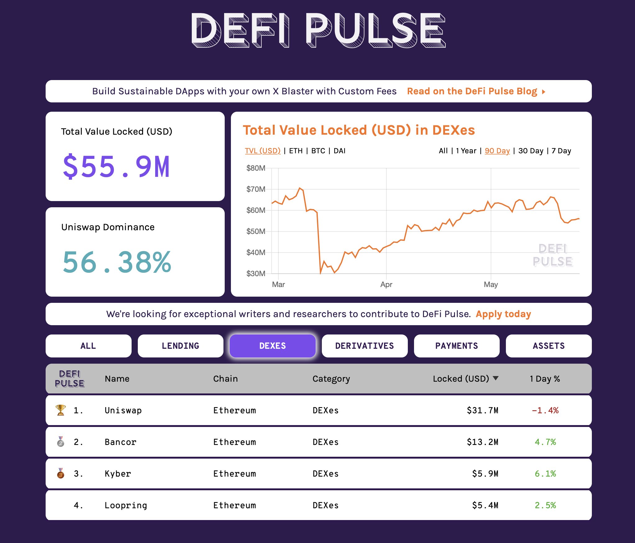 uma imagem com as exchanges descentralizadas que movimentam os maiores volumes uma imagem com as exchanges descentralizadas que movimentam os maiores volumes