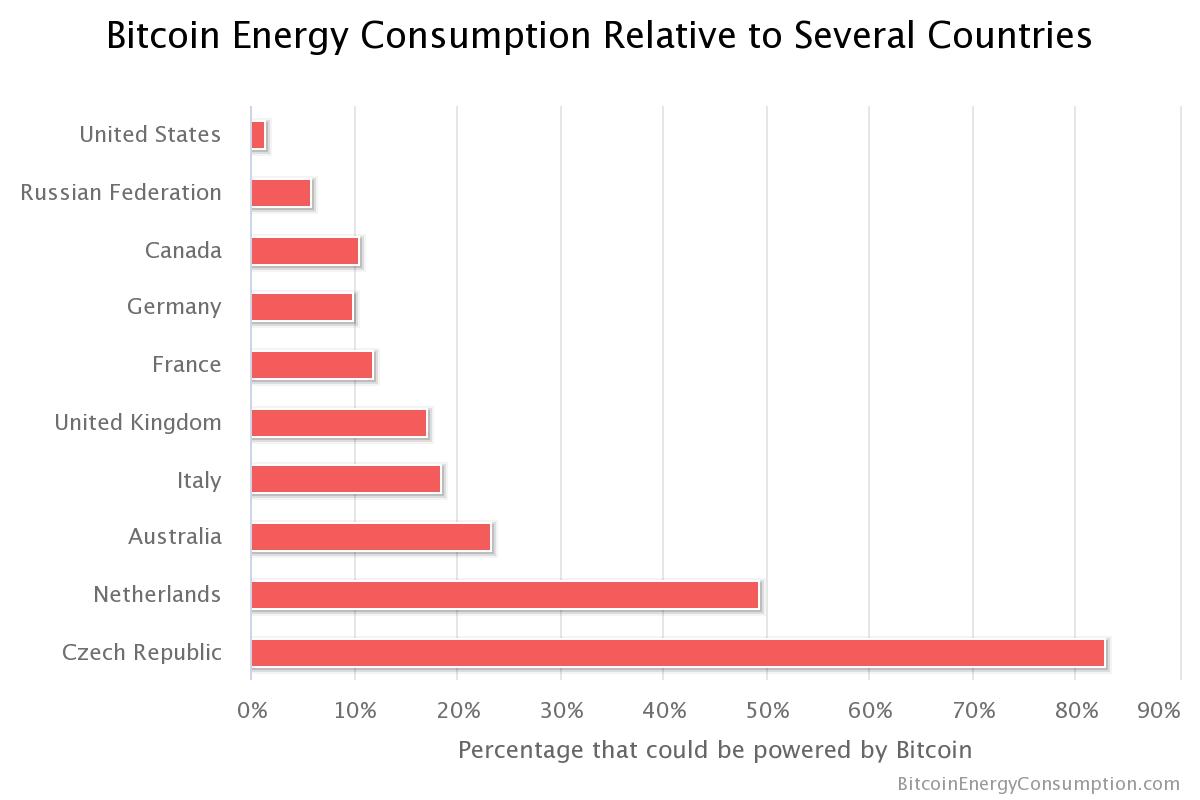 energy-consumption-by-co energy-consumption-by-co