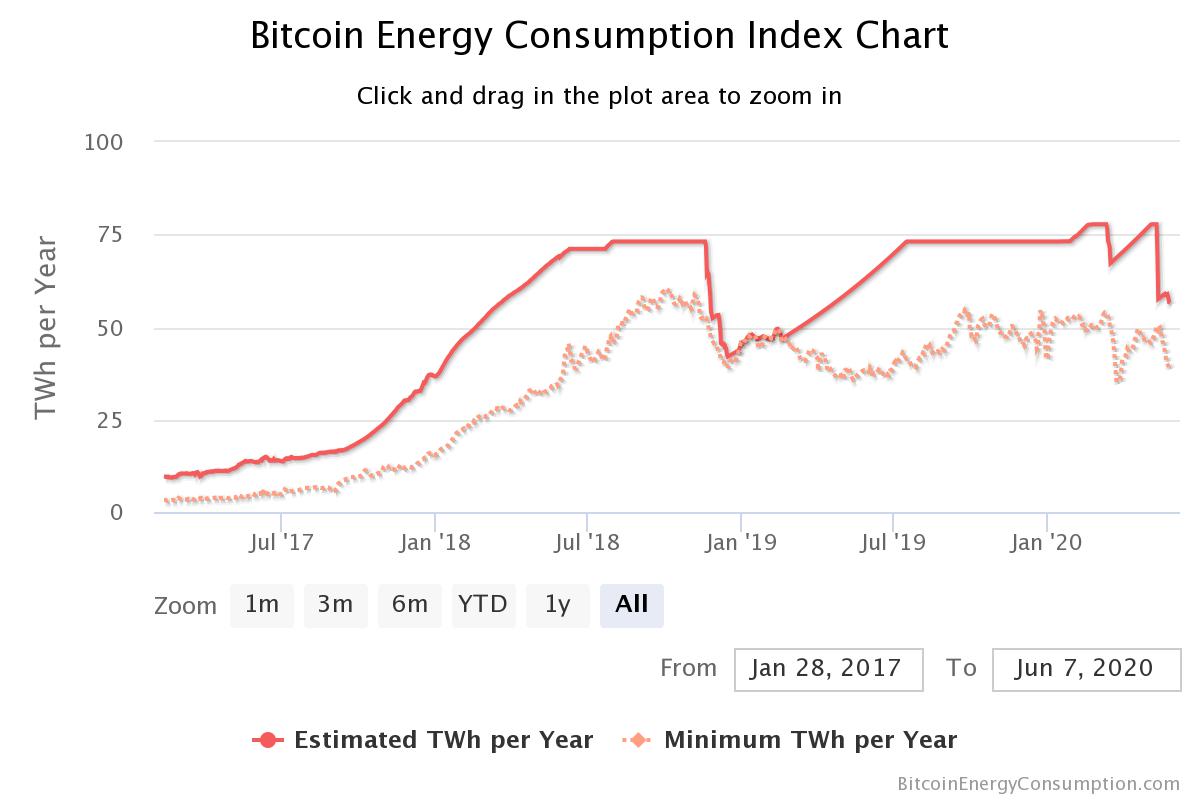 bitcoin-energy-consumpti bitcoin-energy-consumpti
