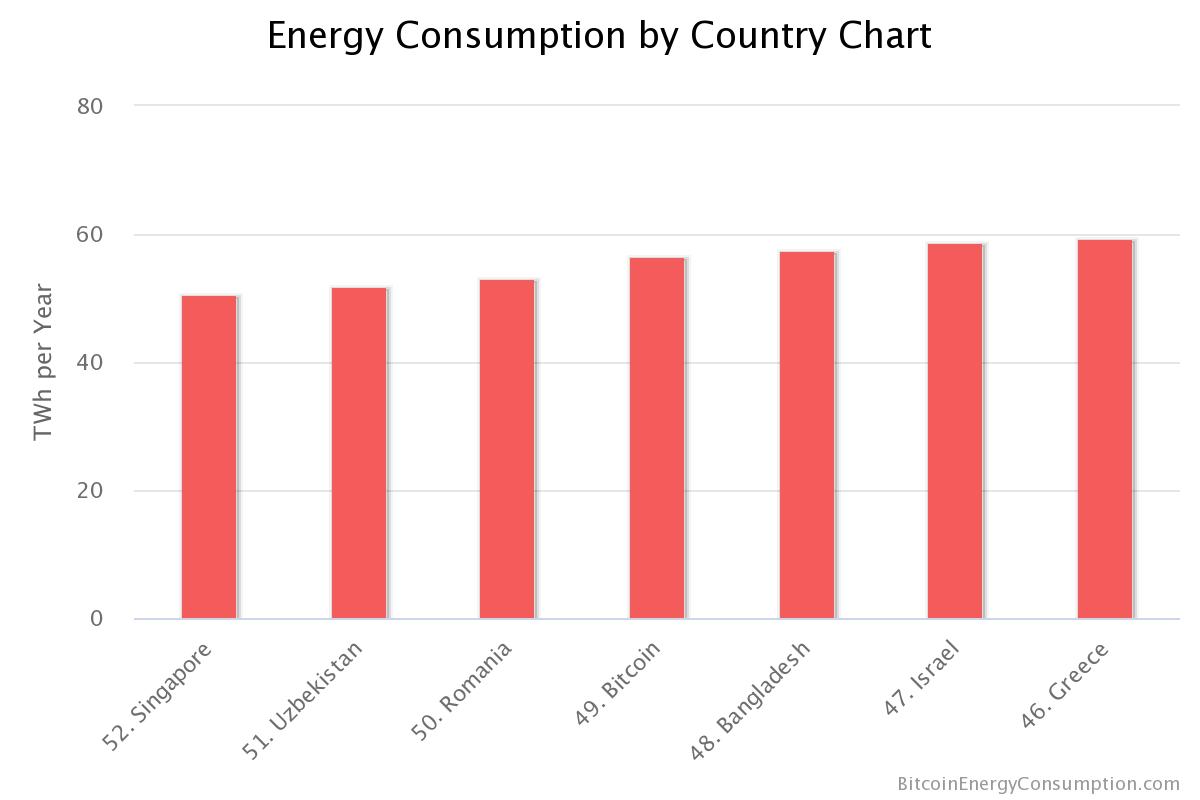 energy-consumption-by-co energy-consumption-by-co