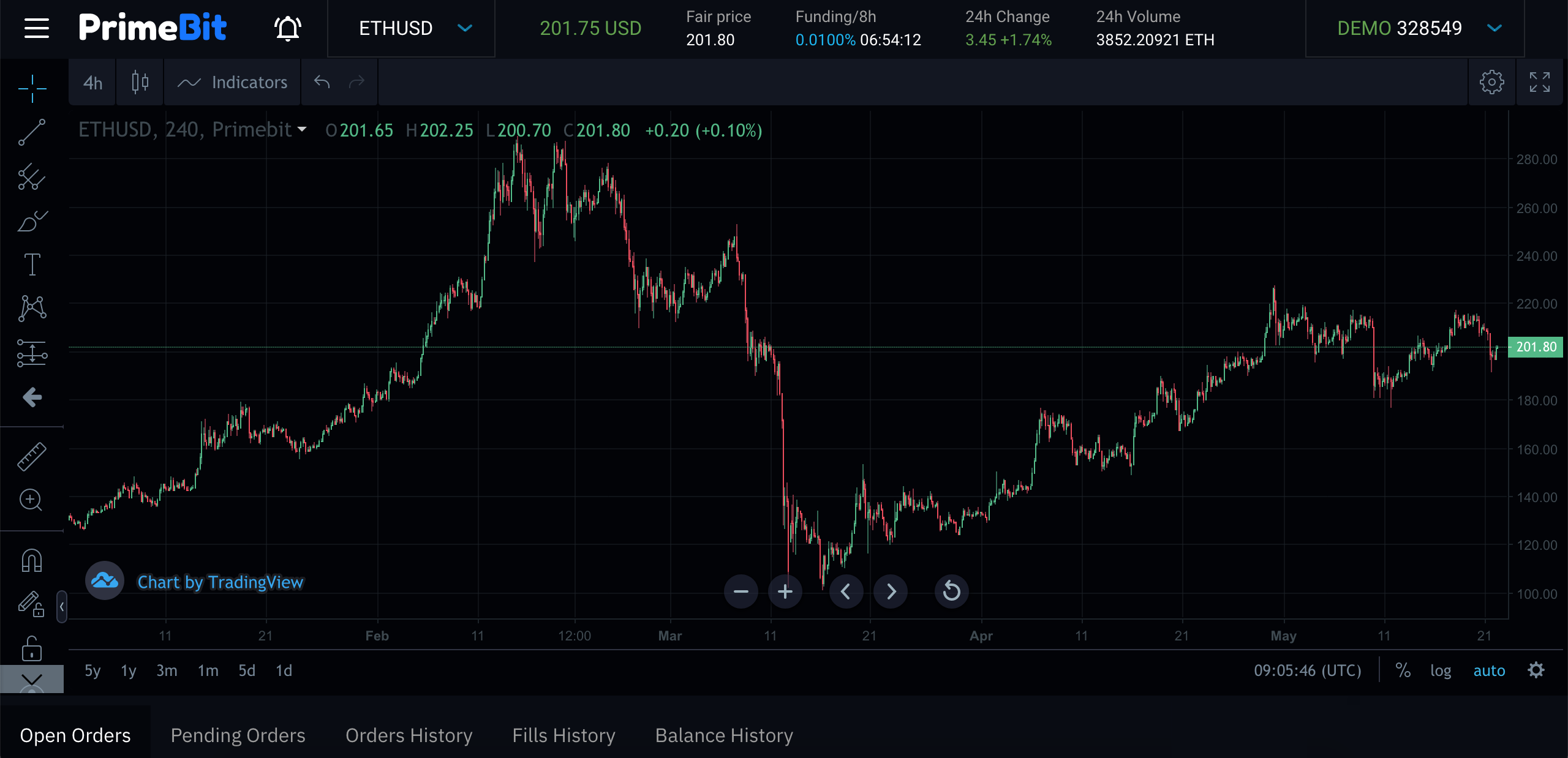 Desempenho do ETHUSD desde 1º de janeiro de 2020, PrimeBit WebTrader Desempenho do ETHUSD desde 1º de janeiro de 2020, PrimeBit WebTrader