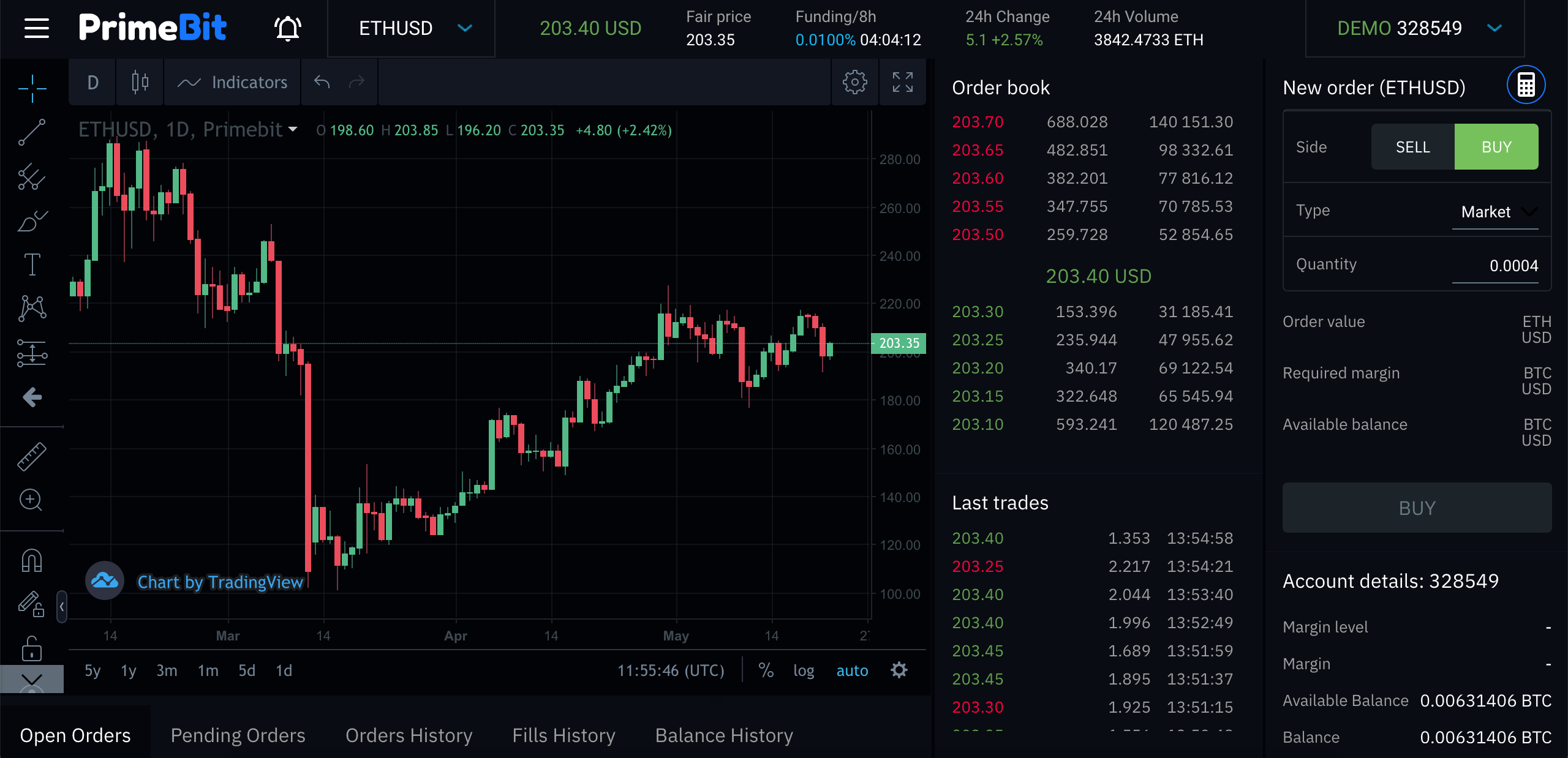 Negociação Facilitada com o PrimeBit WebTrader Negociação Facilitada com o PrimeBit WebTrader
