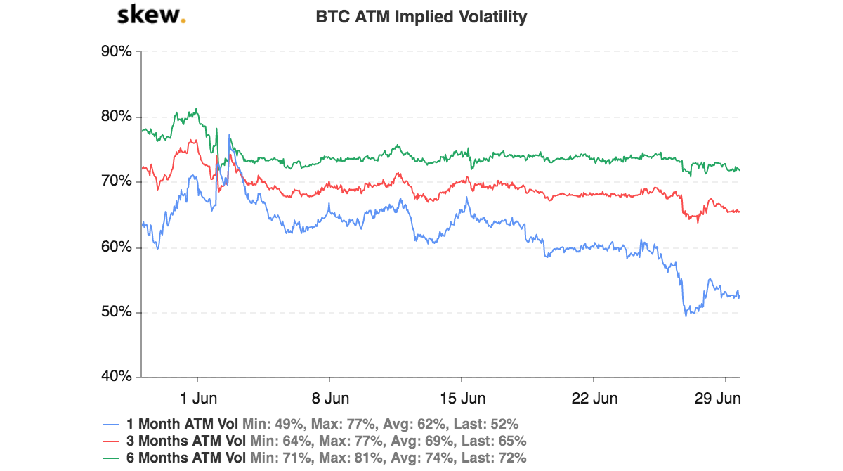 BTC ATM implied Volatility BTC ATM implied Volatility
