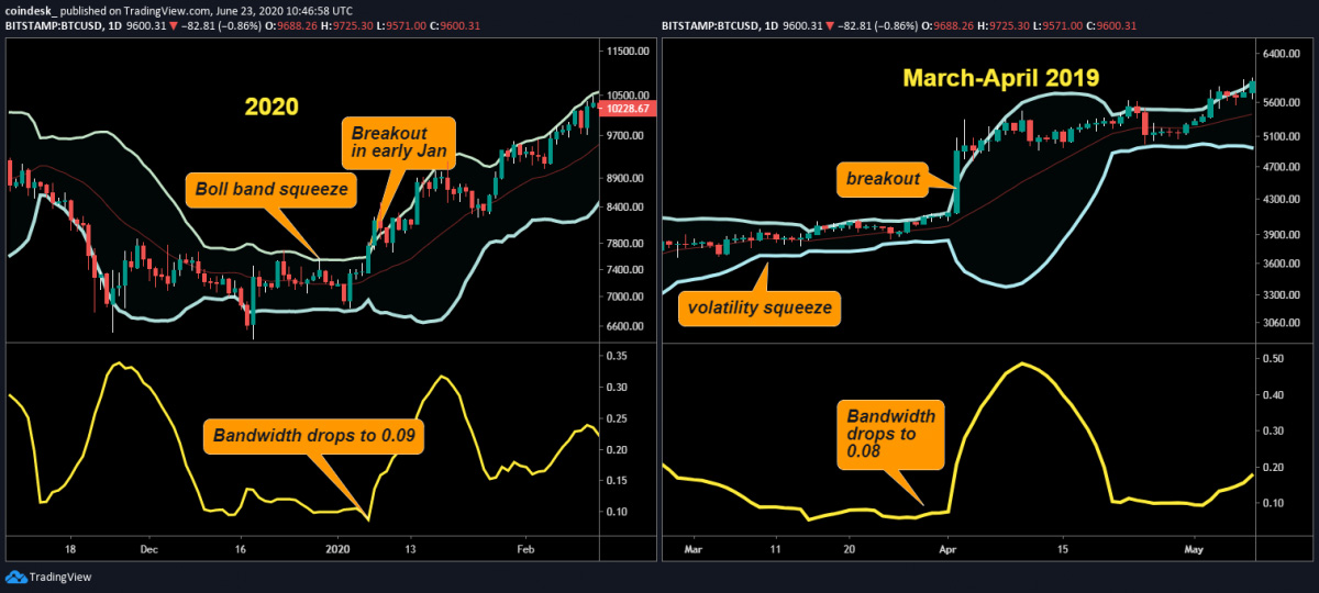 CoinDesk CoinDesk