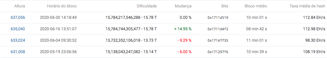 btc Btc