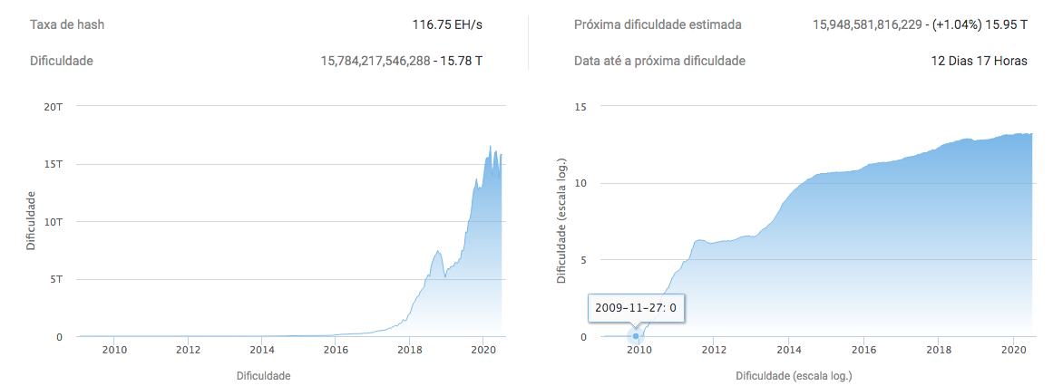 taxa de hash taxa de hash