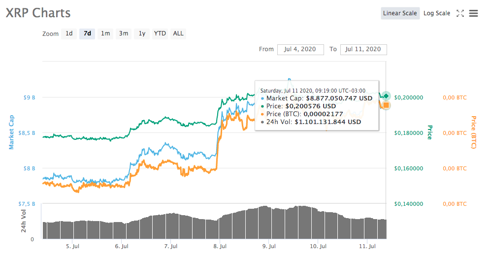 XRP XRP