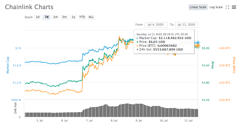 Chainlink Chainlink