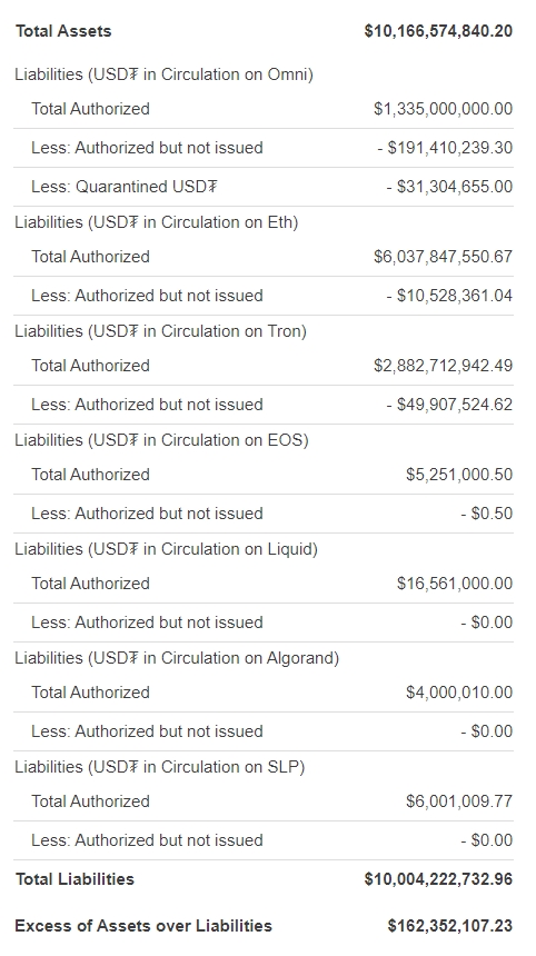 Relatório de transparência da Tether Relatório de transparência da Tether
