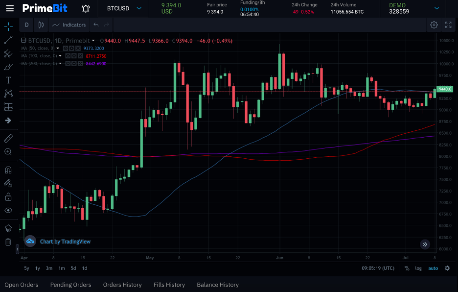 O BTCUSD segue uma tendência lateral constante desde maio, PrimeBit WebTrader O BTCUSD segue uma tendência lateral constante desde maio, PrimeBit WebTrader