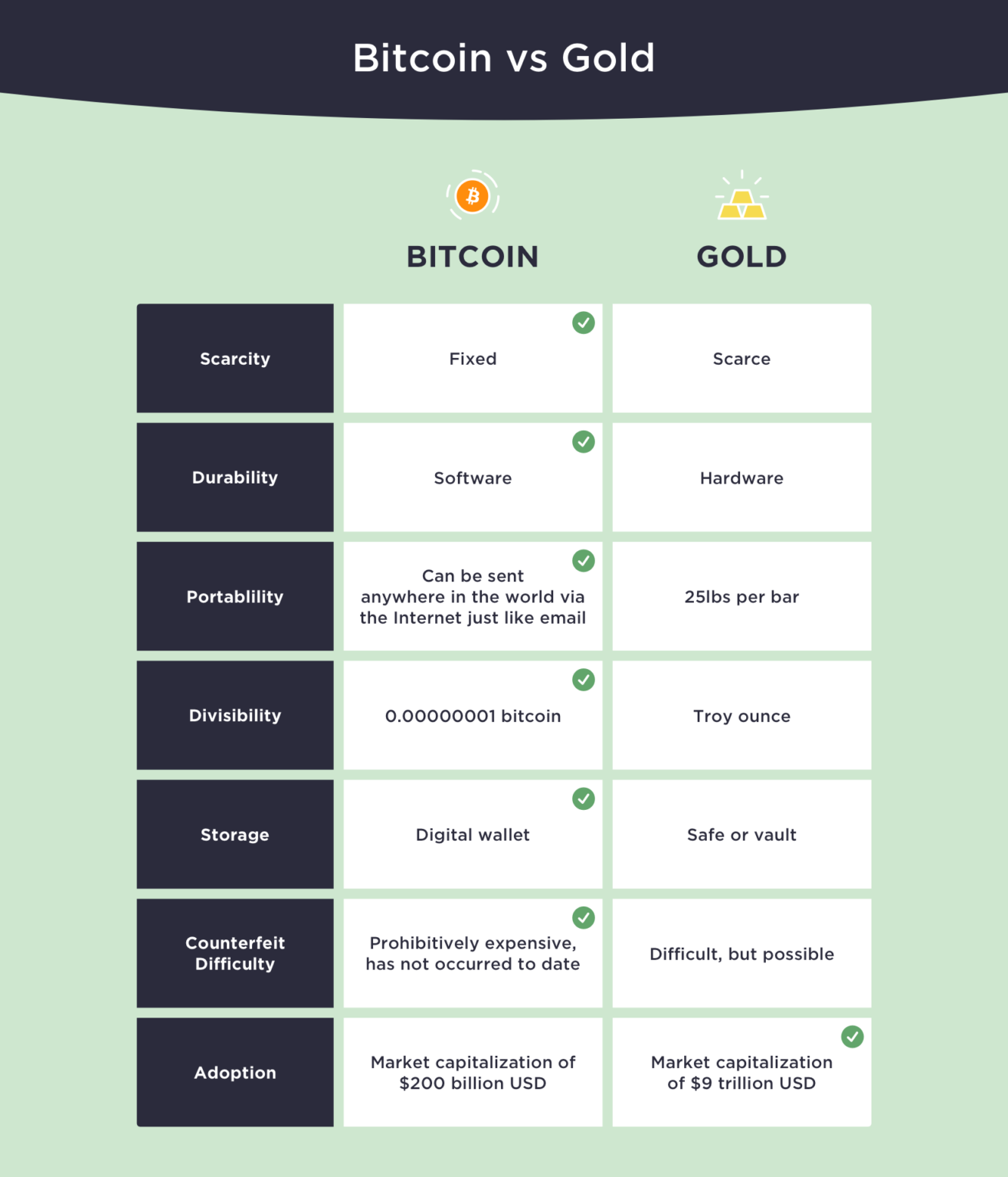 bitcoin Bitcoin vs. Ouro, no gráfico produzido pela Winklevoss Capital