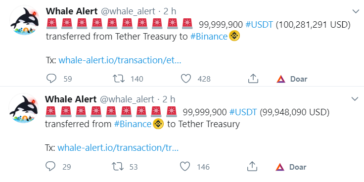 Fonte: Whale Alert Transferências de USDT para a Binance