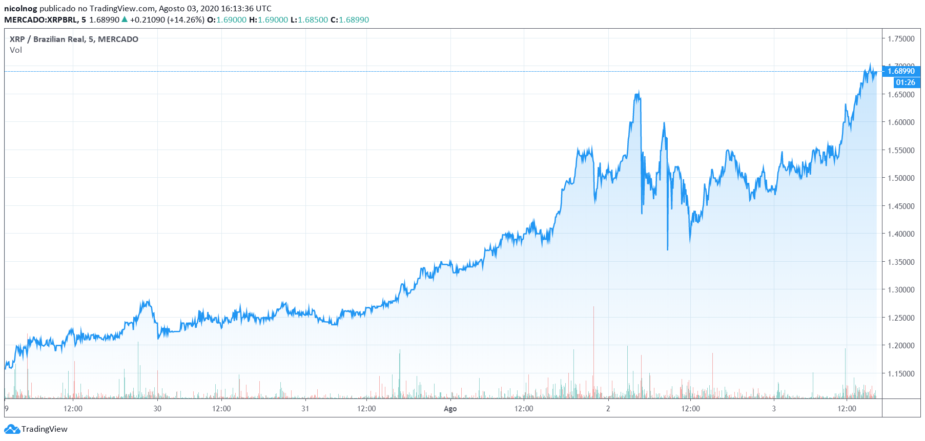 XRP vs.  Royal Quote