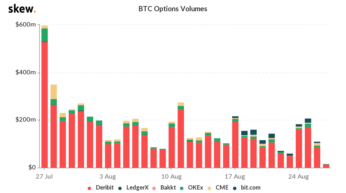 volume de opções de Bitcoin volume de opções de Bitcoin