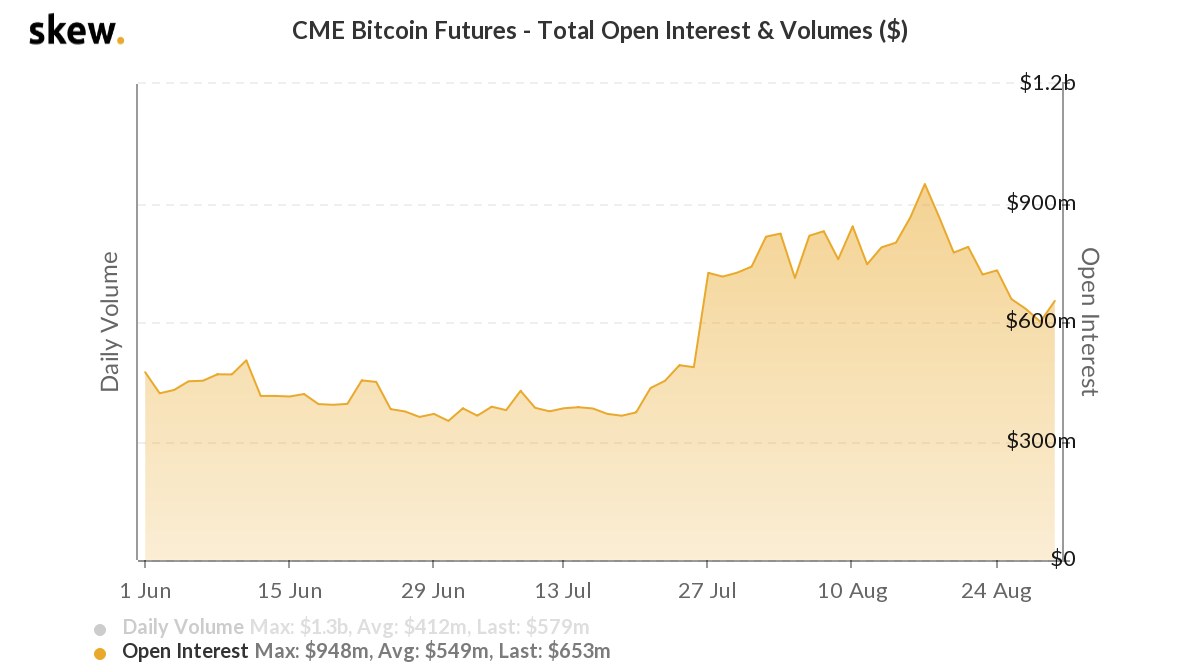 Futuros - CME Futuros - CME