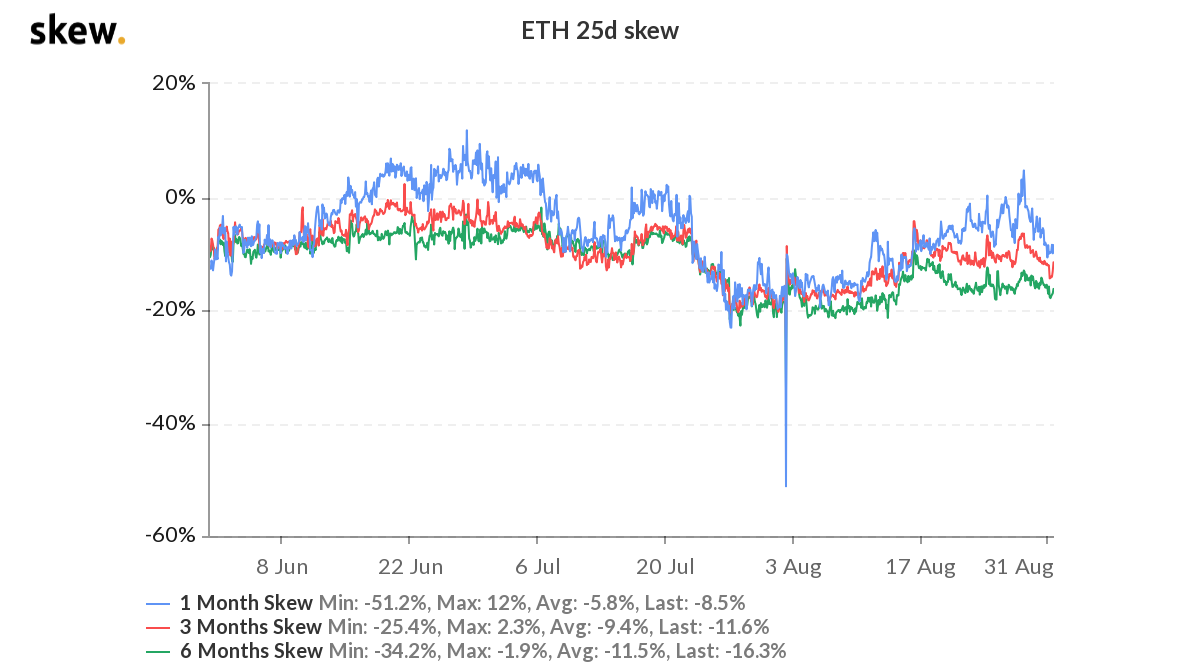 ETH ETH