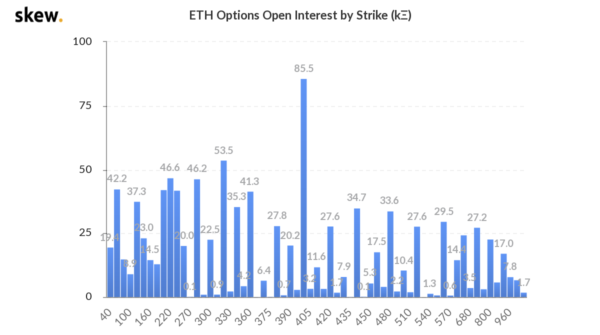 ETH Options ETH Options