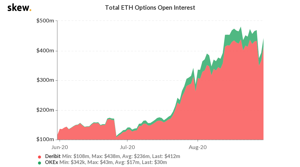 ETH Options ETH Options