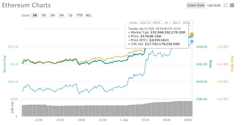 Ethereum