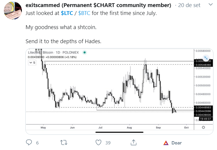Crítico do Litecoin Crítico do Litecoin