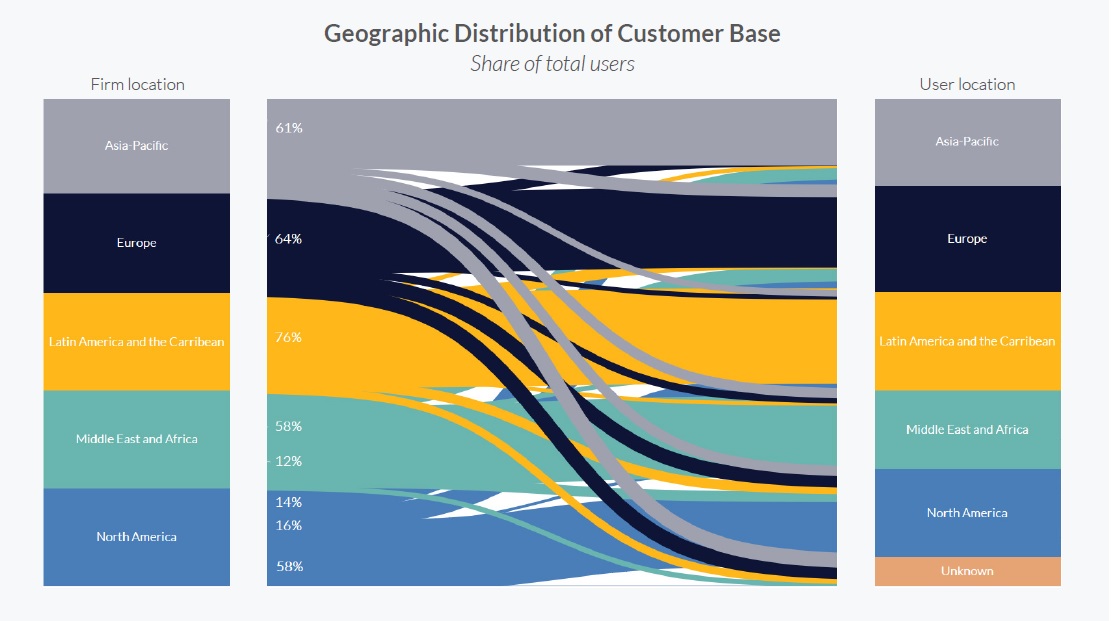 Distribuição geográfica da base de consumidores Distribuição geográfica da base de consumidores