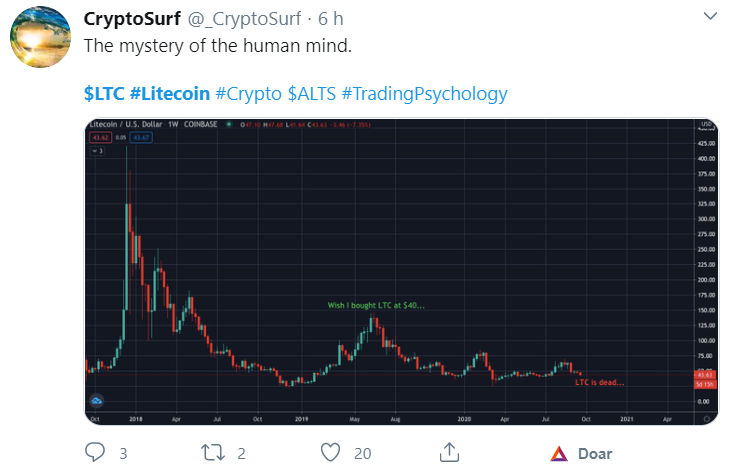 Entusiasta sobre o Litecoin Entusiasta sobre o Litecoin