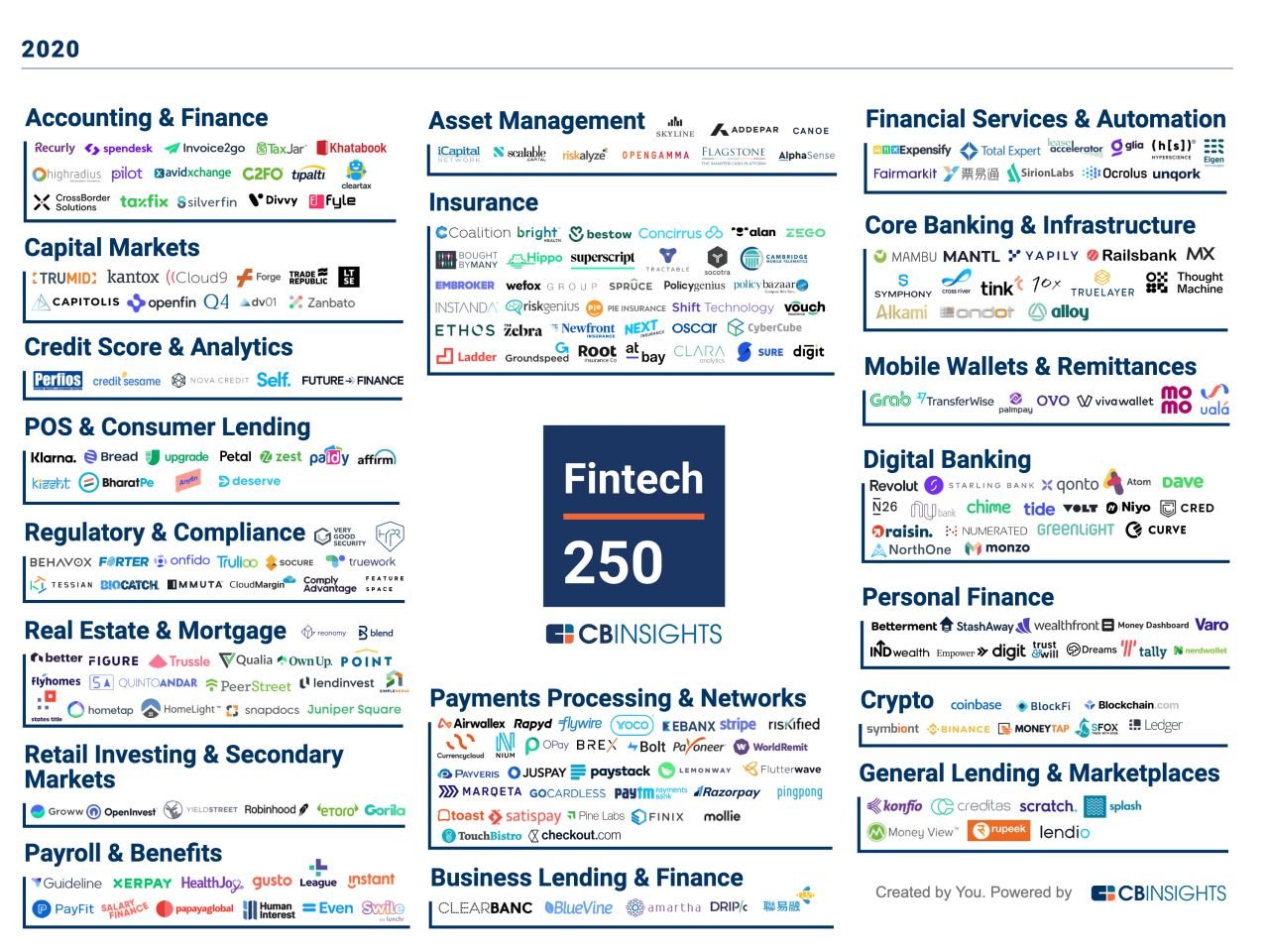 Fintech 250 CB Insights Fintech 250 CB Insights
