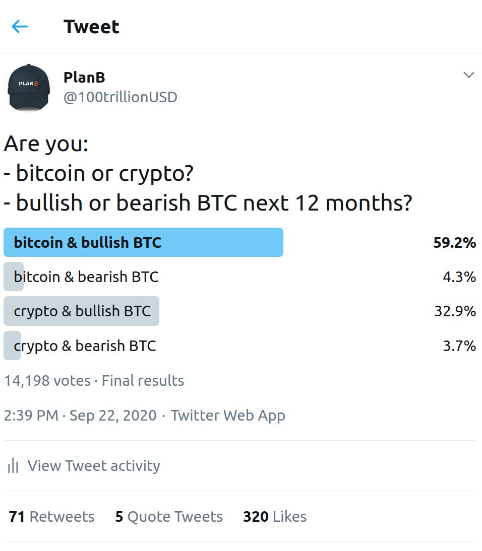 PlanB enquete sobre o BTC e o mercado PlanB enquete sobre o BTC e o mercado