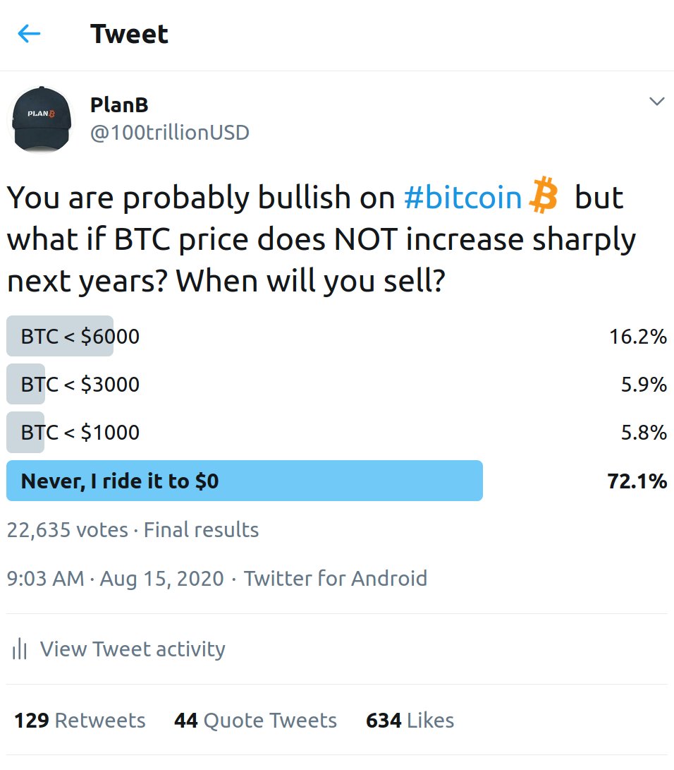 PlanB sobre o HODL do Bitcoin PlanB sobre o HODL do Bitcoin