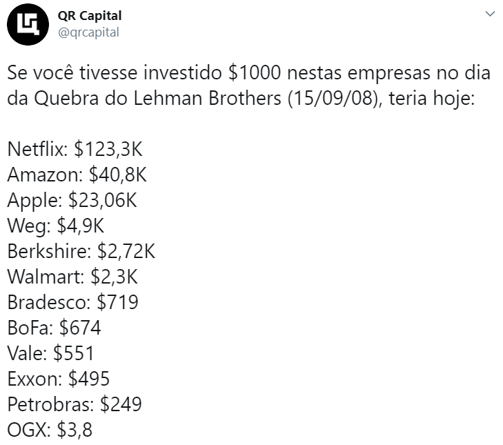 QR Capital QR Capital sobre algumas ações