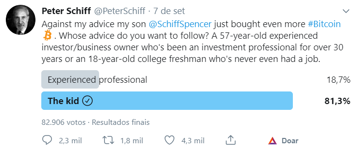 Tuíte de Peter Schiff sobre o ouro vs o Bitcoin Tuíte de Peter Schiff sobre o ouro vs o Bitcoin