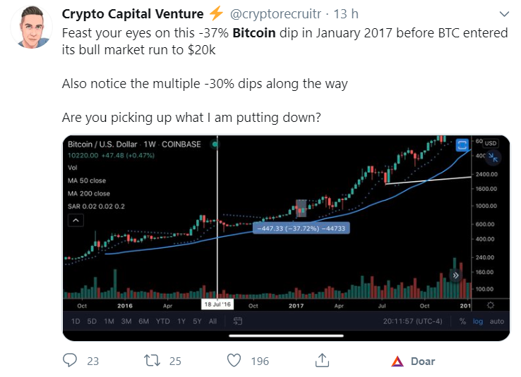 Bitcoin Price Tweet