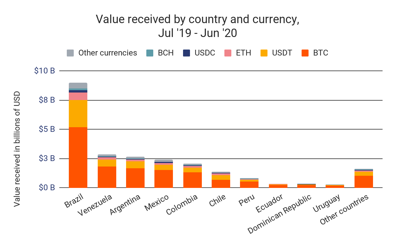 Valor recebido por país Valor recebido por país
