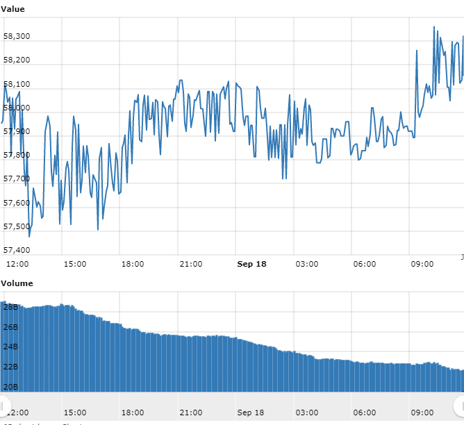 Gráfico com as variações de preço do BTC nas últimas 24 horas Gráfico com as variações de preço do BTC nas últimas 24 horas