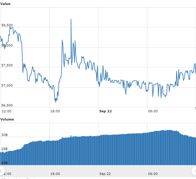 Gráfico com as variações de preço do BTC nas últimas 24 horas Gráfico com as variações de preço do BTC nas últimas 24 horas