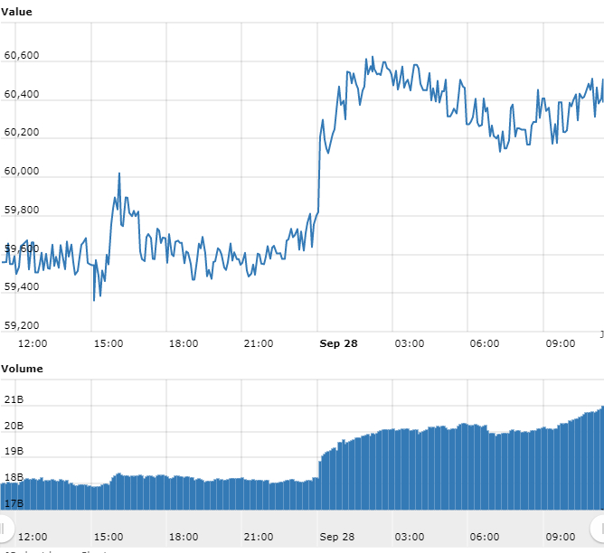 Gráfico com as variações de preço do BTC nas últimas 24 horas Gráfico com as variações de preço do BTC nas últimas 24 horas