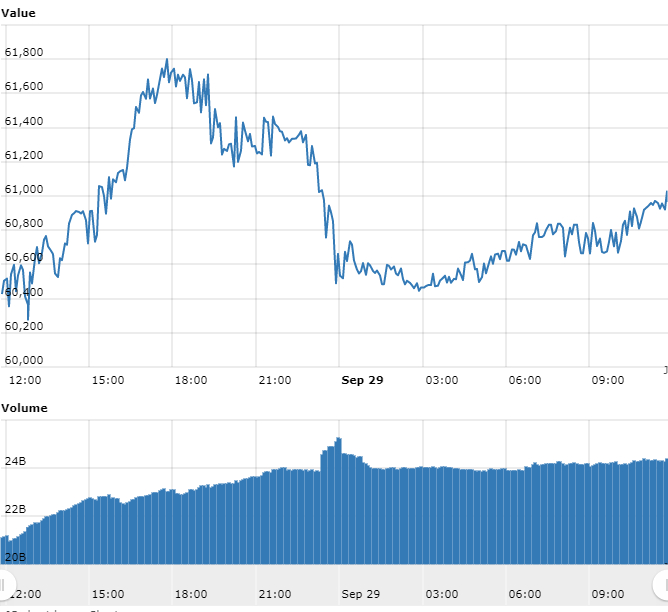 Gráfico com as variações de preço do BTC nas últimas 24 horas Gráfico com as variações de preço do BTC nas últimas 24 horas