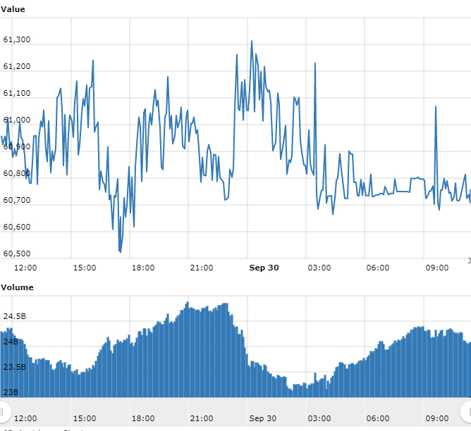 Gráfico com as variações de preço do BTC nas últimas 24 horas Gráfico com as variações de preço do BTC nas últimas 24 horas