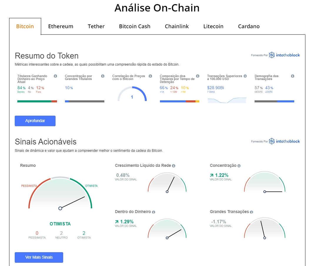 Análise On-Chain Análise On-Chain